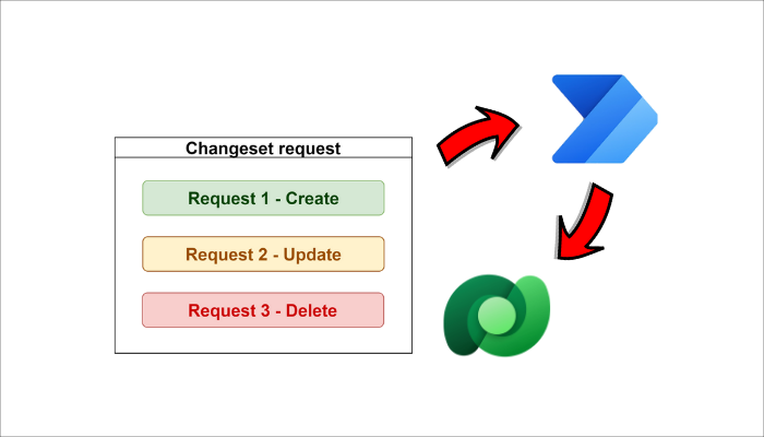 Perform a changeset request in Dataverse Connector | Power Automate