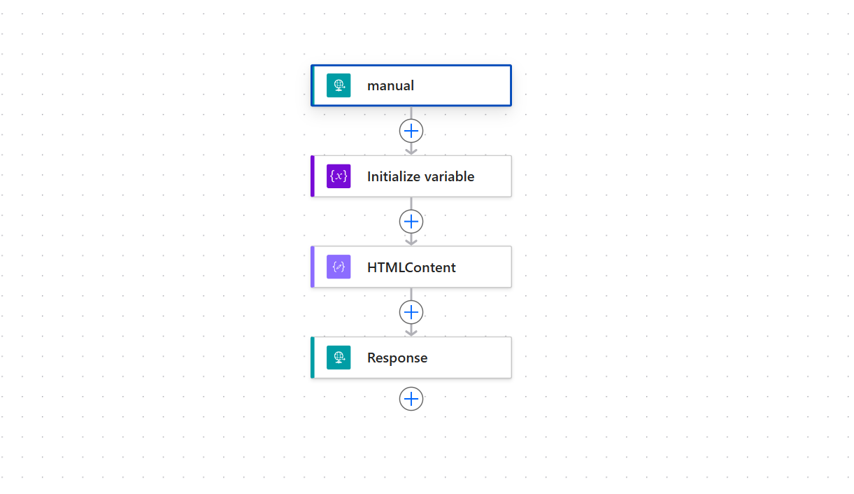 Host webpage flow overview